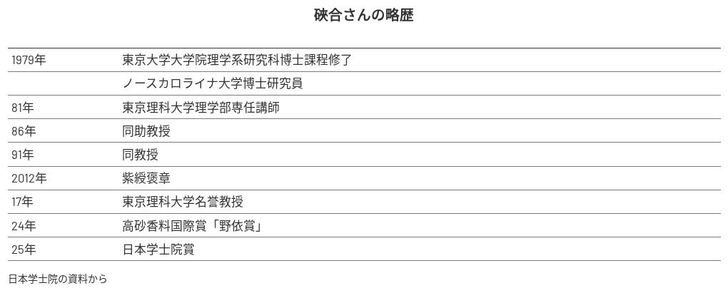 table visualization